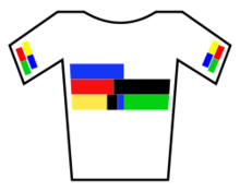 Continental Championships